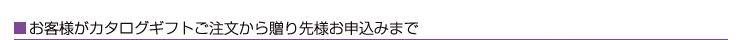お客様がカタログギフトご注文から贈り先様お申込みまで